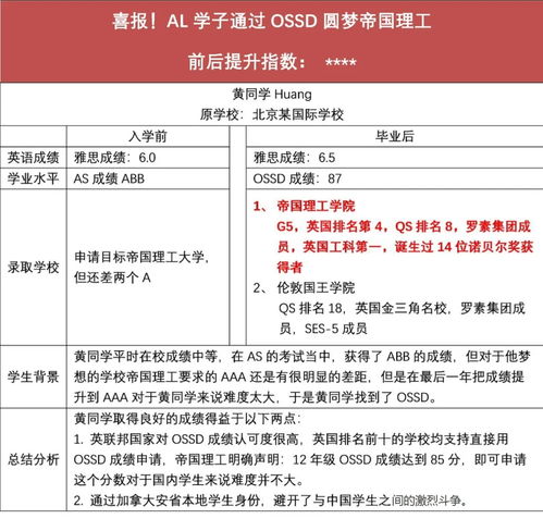 申请国外大学要申请费-申请美国大学需要申请费吗