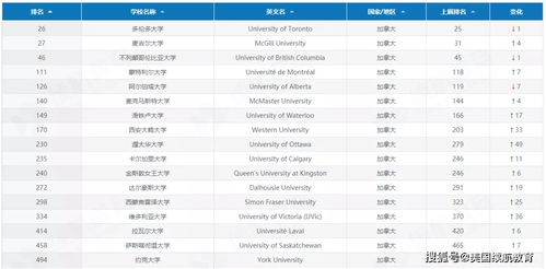 特洛伊大学世界排名多少Qs-美国特洛伊大学排名