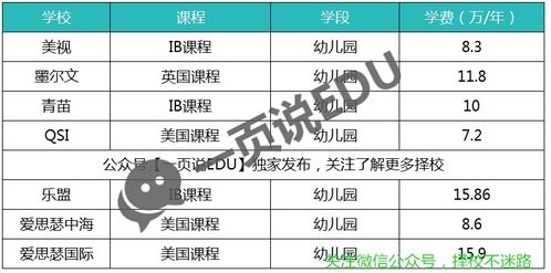 成都国际小学排名及学费-成都贵族学校排名TOP10