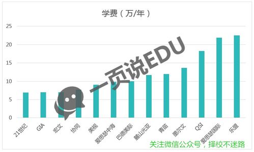 成都国际小学排名及学费-成都贵族学校排名TOP10