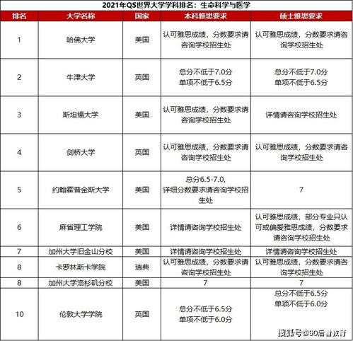 qs工商管理专业排名-工商管理专业世界排名