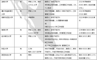 qs工商管理专业排名-工商管理专业世界排名