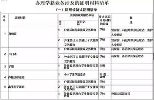 国际学校转学要办什么手续-转学到国际学校需要做哪些准备