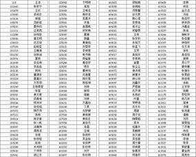 常州前黄国际分数线-常州市前黄高级中学国际部2018年招生简章