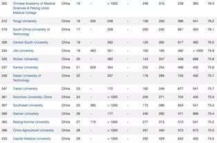 世界大学排名及国籍-2020年全北国立大学QS世界排名
