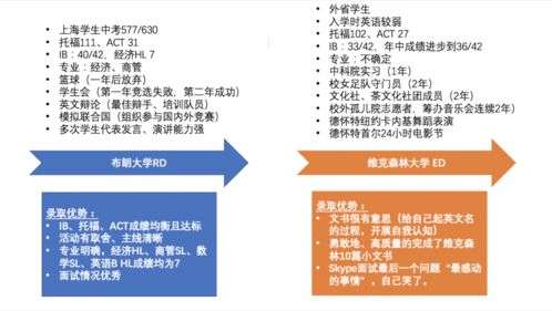 七宝德怀特手机管理-上海七宝德怀特是IB课程上海最难进的国际高中