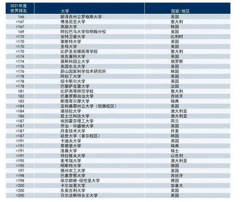 iowa大学世界排名-爱荷华大学世界排名