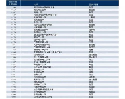 德比大学世界排名2020-2021年德比大学QS和TIMES排名