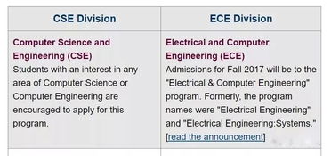 美国读ee还是cs-美国研究生与之对应的是什么专业