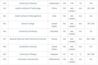 世界大学就业能力排名2021-2021年美国就业率排名最高的院校麻省理工大学就业率排名