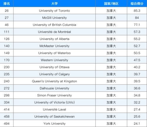 qs2022年世界大学排名前200-2021QS世界大学排名Top200完整榜单