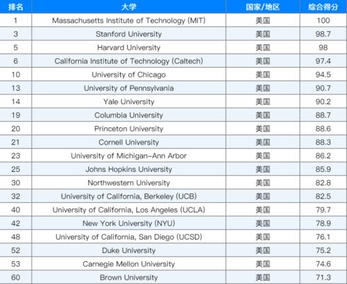 qs2022年世界大学排名前200-2021QS世界大学排名Top200完整榜单