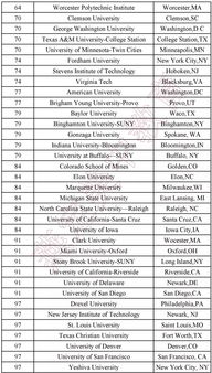 us排名前100含金量-纽约大学2019QS大学文凭“含金量”排名第11