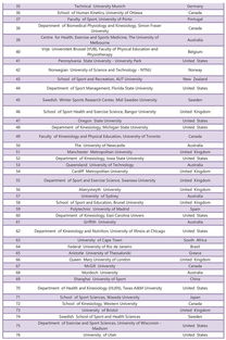 全球最好的体育大学排名-2017QS世界大学专业排名.
