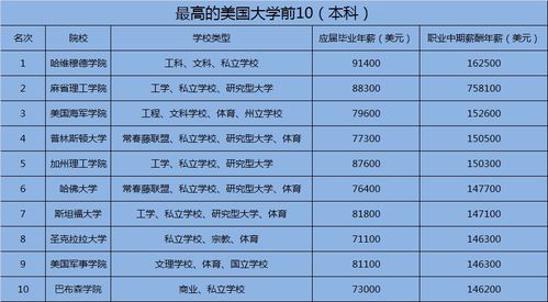 美国llm回国就业薪资-美国LLM回国就业情况怎样