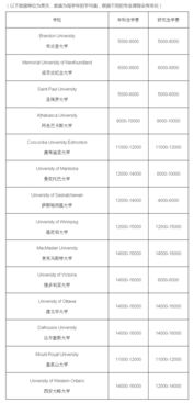 研究生学费低的欧洲大学-留学欧洲研究生费用一览表