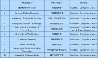 美国哲学研究生留学机构录取名单-申请美国本科哲学专业的录取案例