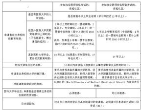 出国留学读研究生的条件和要求-2020年出国留学读研究生需要哪些条件