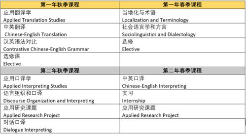 维克森林大学面试结果-2020年维克森林大学面试后多久知道结果