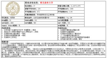 维克森林大学申请者都会面试吗-维克森林大学面试是必须的吗「环俄留学」