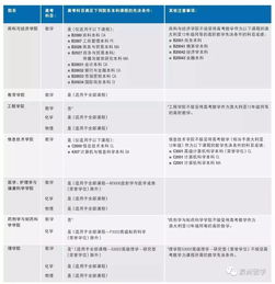 卡罗来纳海岸大学录取分数-北卡罗来纳大学入学条件