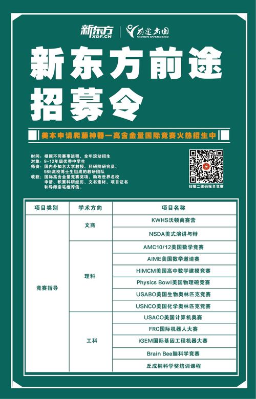 美国大学最具含金量的科学竞赛-超高含金量竞赛大盘点