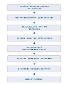 初三怎么报考上海领科-2020年上海领科春季招生考试开始报名啦