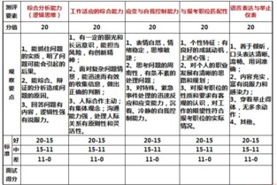 领科入学考试评分标准-上海领科国际高中入学测试常见问答