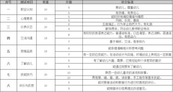 领科入学考试评分标准-上海领科国际高中入学测试常见问答