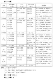 上海领科考纲-领科教育上海校区2020年春季入学考纲