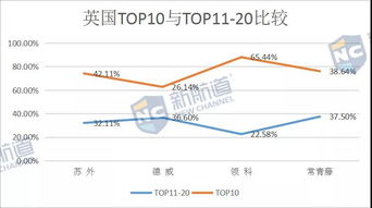 领科录取比例-领科2020春季班考试时间及录取人数