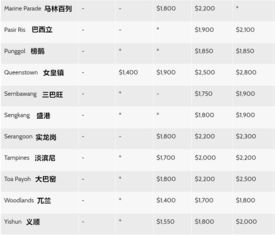 新加坡生活费-新加坡一个月需要多少生活费