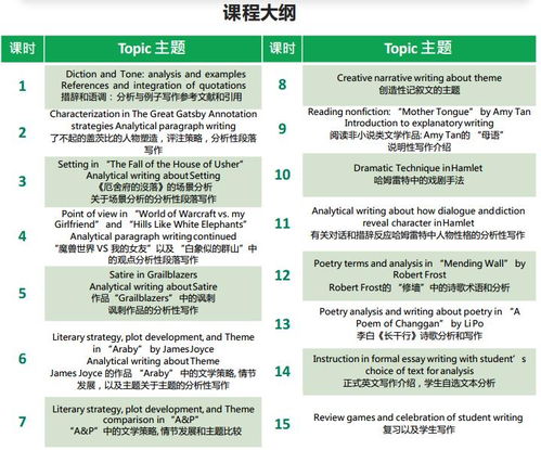 美国中学课时安排-美国高中生的作息时间表介绍你时间安排合理吗