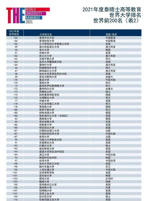 世界贵族学校排名-世界十大最贵的国际学校学费排行榜