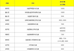 长沙贵族学校学费一般是多少-长沙贵族学校