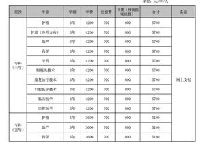 长沙贵族学校学费一般是多少-长沙贵族学校