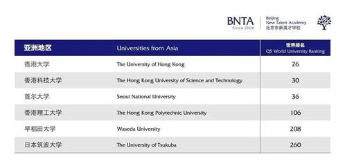 北京顺义私立学校收费多少-北京顺义国际学校2021年学费、收费多少