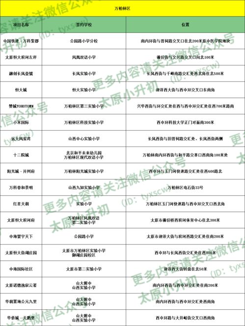 国外学校国内设立分校步骤-国外名校在中国的分校有哪些