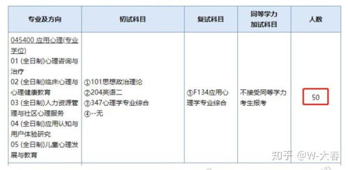 海外跨专业心理学-三本生跨专业被4名校心理学硕士录取