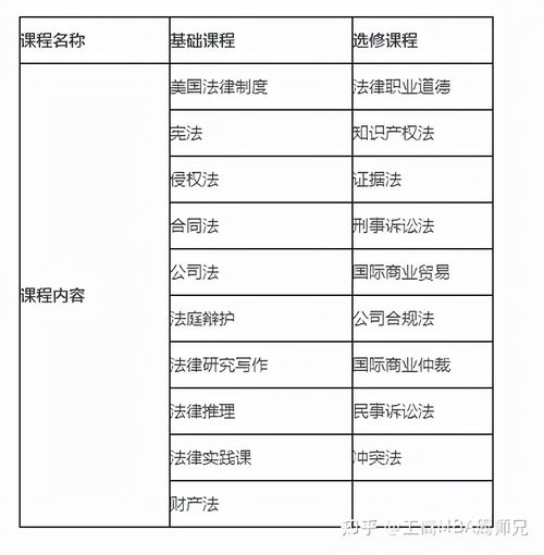 清华大学和天普大学合作项目-清华大学与美国天普大学合作举办法学硕士学位项目