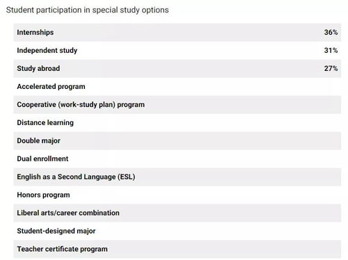 威斯康星大学研究生学费-美国各大院校研究生学费一览表