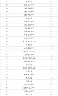 新加坡土木工程大学排名-土木工程世界排名2020年最新排名第48