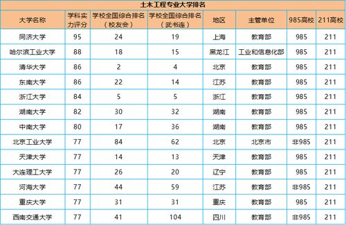 新加坡土木工程大学排名-土木工程世界排名2020年最新排名第48