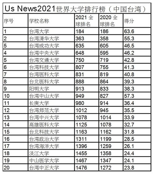 usnews大学排名中国-2021USNEWS中国大学排名