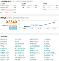 城市与区域规划专业就业前景-加州大学欧文分校城市与区域规划设计专业介绍