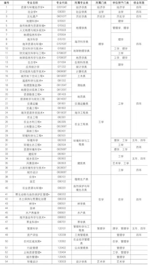 城乡规划读研哪个国家好-城市规划专业美国研究生排名好的大学有哪些