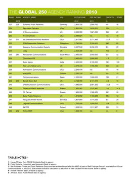 公共关系全球排名-大学公共关系专业排名TOP10详情一览肯特大学成为黑马