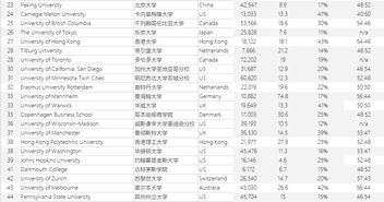 2019经济学专业世界排名-2019QS世界大学排名经济学与计量经济学专业排名世界50强