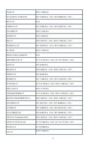 美国读研一年费用是多少-美国读研一年的费用是多少