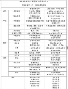 美国留学要多少费用-美国的留学费用是多少